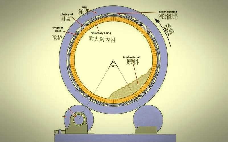 煅燒石油焦回轉(zhuǎn)窯